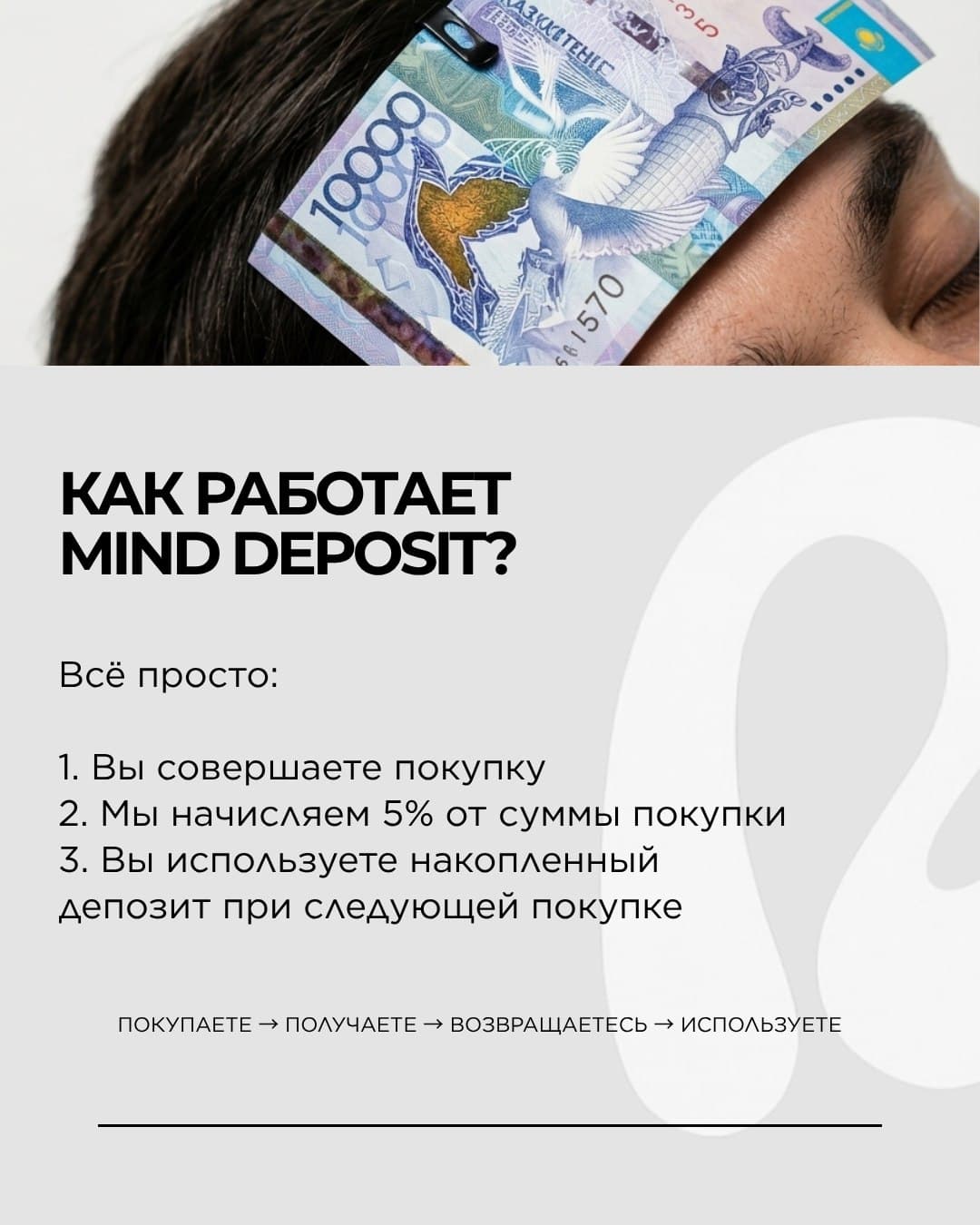 Как работает MIND DEPOSIT: покупаете, получаете, возвращаетесь, используете
